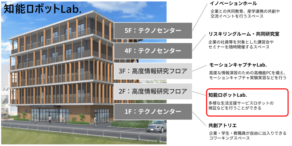 tech-center-2ndfloor